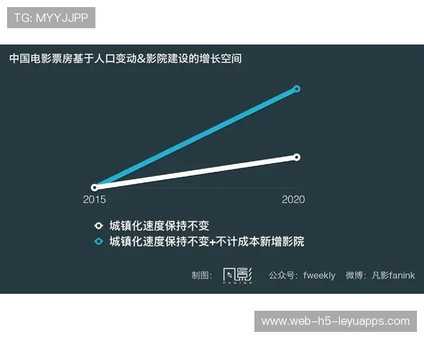 球迷经济学：连胜带来的票房与商业价值暴增！